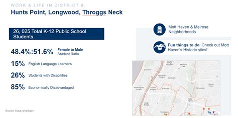 Work & Life in District 8: Hunts Point, Longwood, Throggs Neck – NYC Teaching Collaborative ...