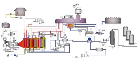 Control Valves Are Used In The 4 Main Systems Of The Power Station