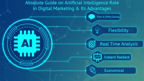 Artificial Intelligence Role In Digital Marketing And Its Advantages