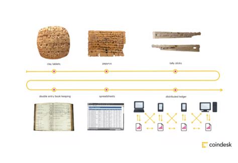 distributed ledger crypto literacy
