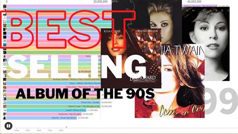 The Best Selling Albums Of The 1990s YouTube