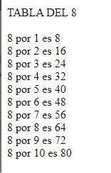 Tabla del 8 Lógica de programación Primeros pasos Alura Latam