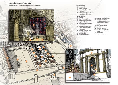 Herod the Great’s Temple - CSB Study Bible Commentary