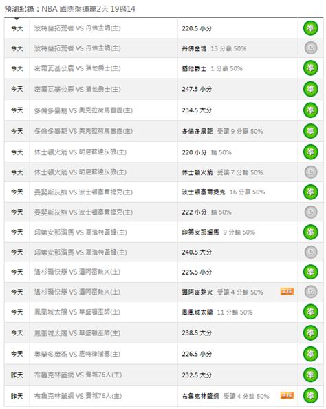 Nba 26 莊家殺手一哥來啦，主推 洛杉磯快艇vs亞特蘭大老鷹 兩日19過14 玩運彩討論區 運動彩券朋友圈