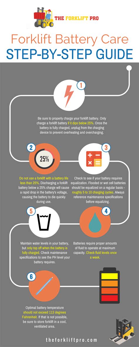 The Power Behind The Lift Proper Forklift Battery Care Infographic