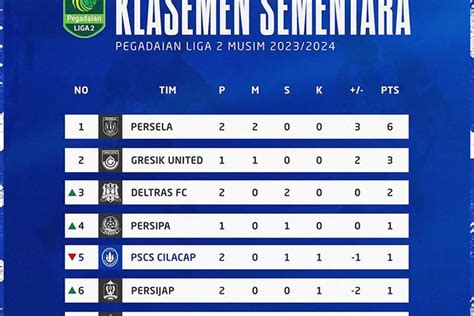 Klasemen Sementara Grup 3 Kompetisi Pegadaian Liga 2 3 Besar Dikuasai