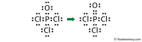 Lewis Structure Of Pocl3 Root Memory