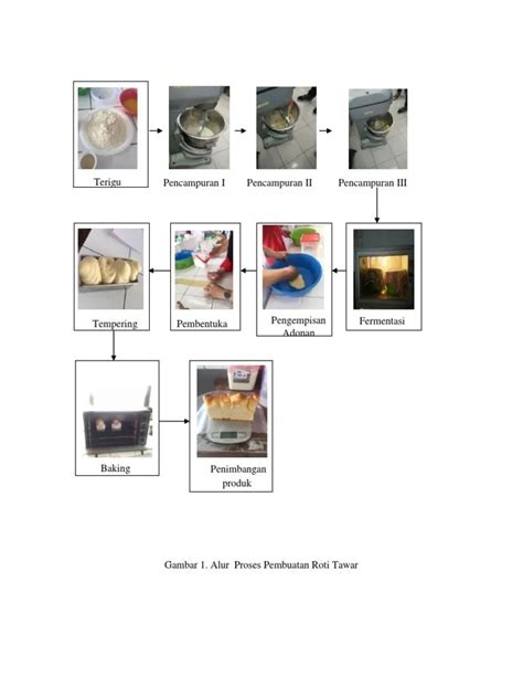 Lihat Alur Proses Produksi Roti [terlengkap] Belajar Contoh Surat Terbaik