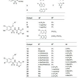 2D structures of investigated sulfonamide derivatives. | Download Scientific Diagram