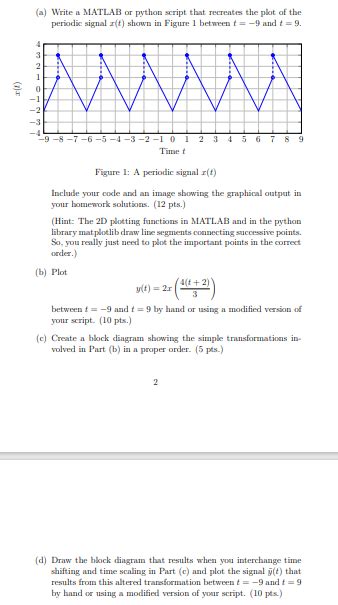 A Write A Matlab Or Python Script That Recreates Chegg