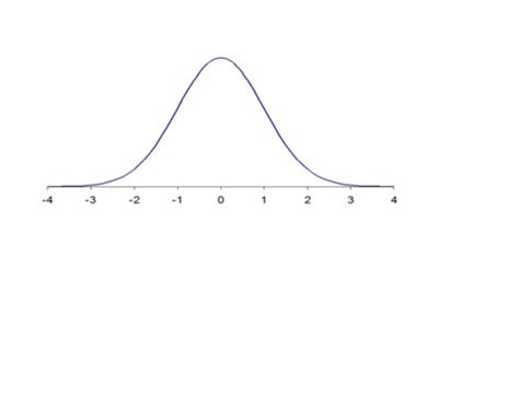 Statistical Data Analysis Evs Chapter Flashcards Quizlet