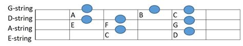 Mastering Bass Guitar Major Scales Pbassinsider