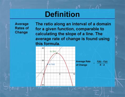 Definition Calculus Topics Average Rates Of Change Media4math