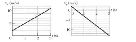 Get Answer A Constant Horizontal A Force Pushes A Kg Fedex