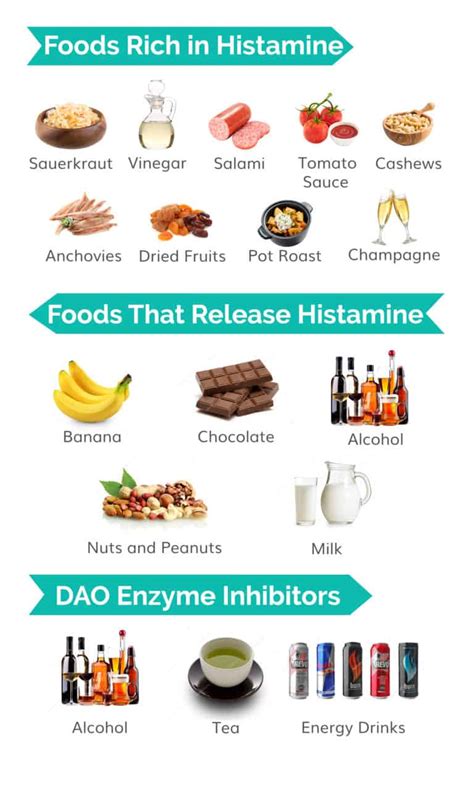 Low Histamine Foods Guide