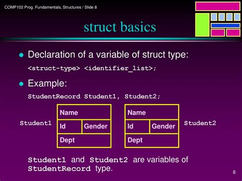 Programming Structures Ppt Download