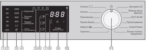 Цена на Miele WWD120 WCS - 169000 руб в Москве, купить с бесплатной ...