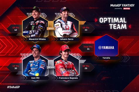 MotoGP Fantasy Who Are You Backing In Doha MotoGP