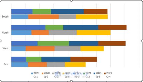 How To Create Stacked And Clustered Bar Chart In Excel With Easy Steps