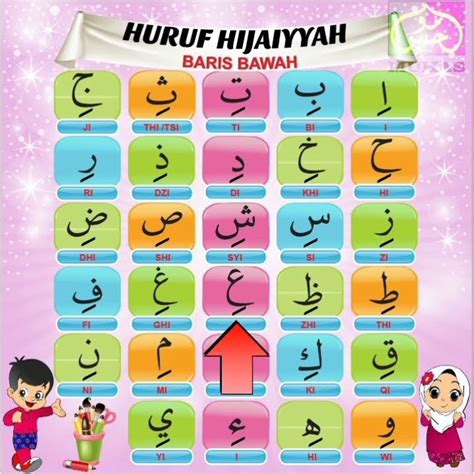 mengenal huruf hijaiyah harokat kasrohtanda baca  hurufhijaiyah