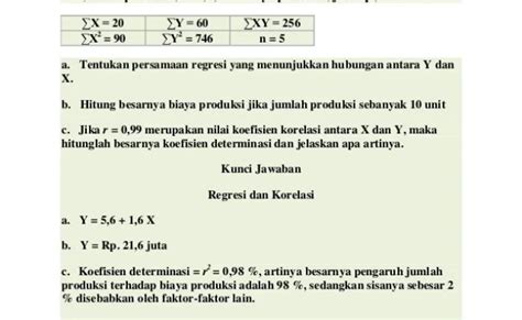 Contoh Soal Dan Jawaban Koefisien Korelasi Dan Determinasi Otosection