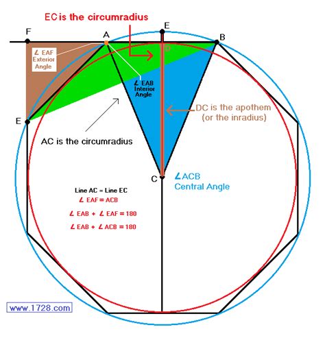 REGULAR POLYGON CALCULATOR