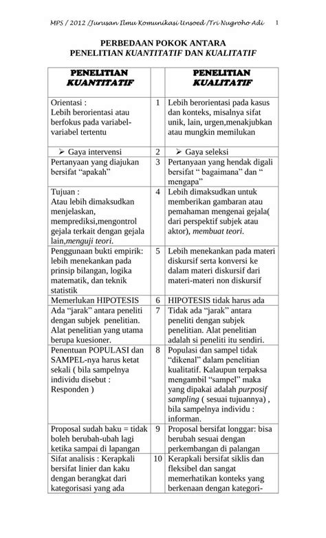 PDF Perbedaan Pokok Antara Penelitian Kuantitatif Dan Kualitatif