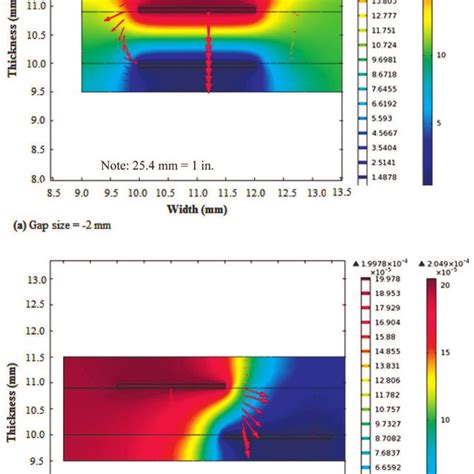 Electric Potential And Displacement Field For Various Electrode Widths