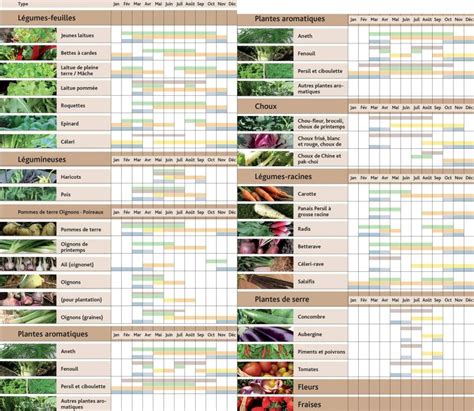 Jardinage Calendrier Mon Blog Jardinage