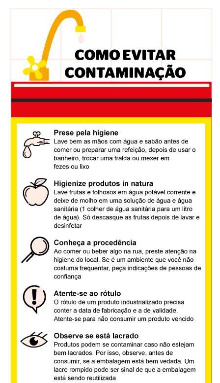 Aprenda A Diferenciar Os Tipos De Intoxica O