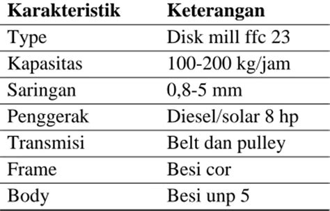 PEMANFAATAN LIMBAH CANGKANG KERANG SEBAGAI PAKAN TERNAK BERKUALITAS DI