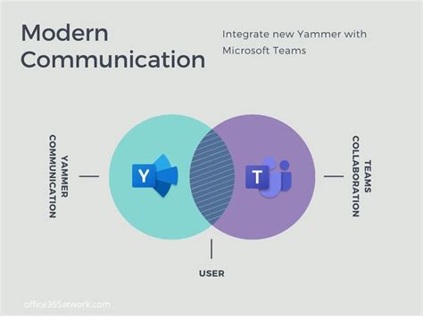 Integrate New Yammer With Microsoft Teams In Microsoft