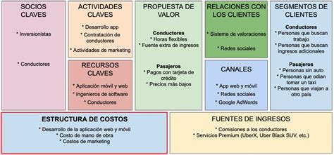 Estructura De Costos Qué Es Cómo Se Hace Y Ejemplos