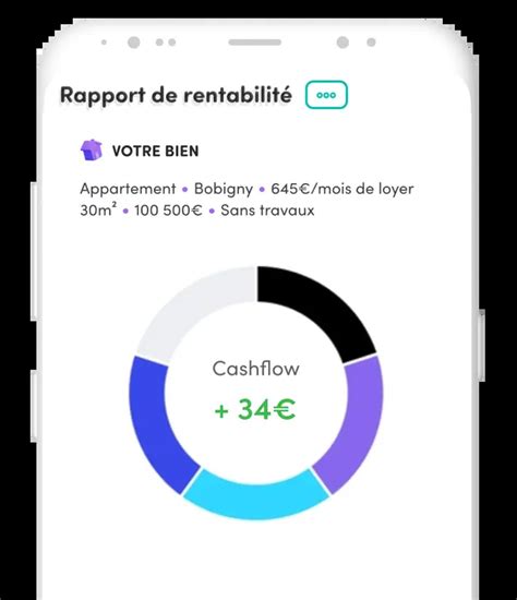 Horiz Io N En Calcul Rendement Locatif Gestion Locative