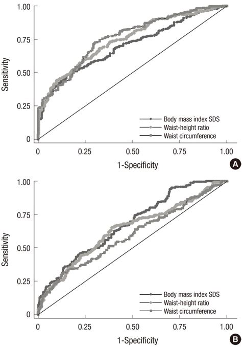 Prevalence And Clinical Characteristics Of Metabolically Healthy