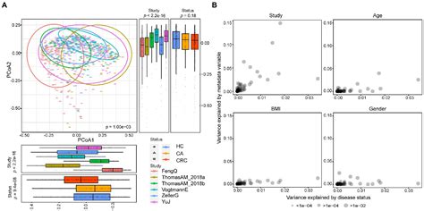 Frontiers Microbiome Analysis Reveals Universal Diagnostic Biomarkers