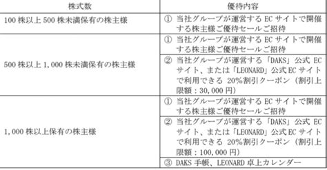 7年ぶりの優待復活 Irニュース【11月2日】 かすみちゃんの株主優待日記