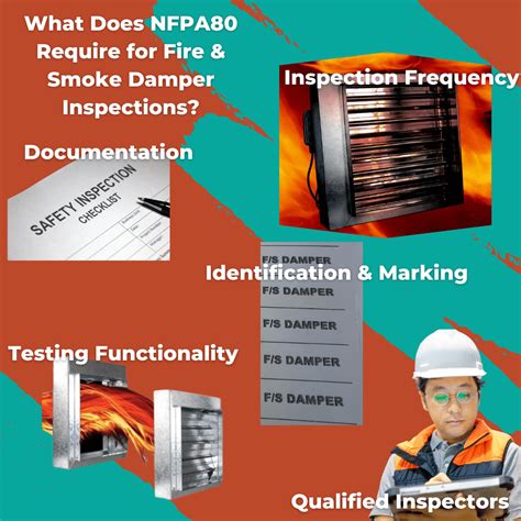 Breaking Down Nfpa80 Fire And Smoke Damper Inspections Safenetix