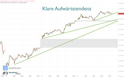 Sch Chternes Neues Jahreshoch Im Dax Wall Street Verliert Schwung Zum