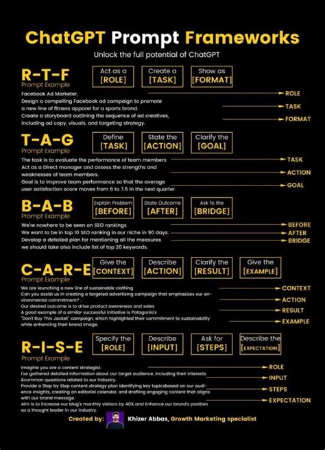 ChatGPT Prompt Frameworks E Learning Infographics