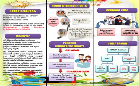 Program Nilam