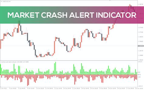 Market Crash Alert Indicator For MT4 - Download FREE | IndicatorsPot