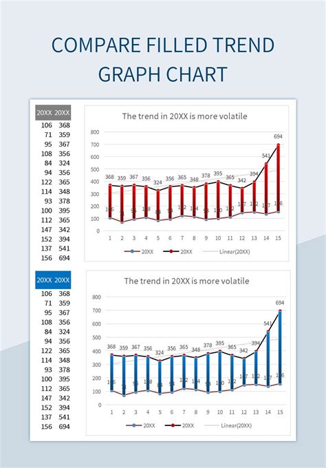 Compare Filled Trend Graph Chart Excel Template And Google Sheets File