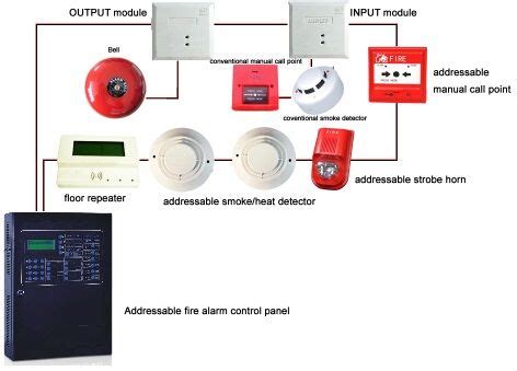 31 Top Addressable fire alarm system design for New Project | In Design ...