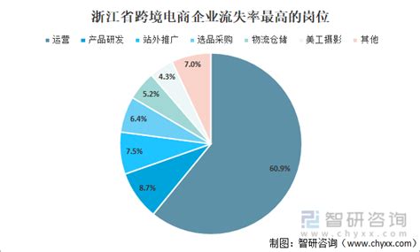 2021年浙江省跨境电商行业发展概况及发展趋势分析 图 产业信息网 商业新知