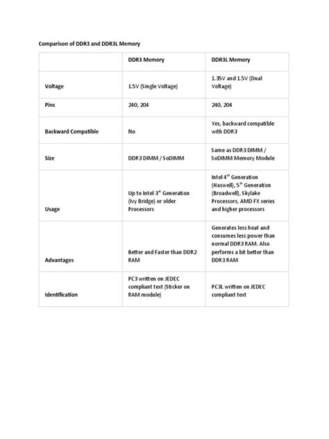 DDR3 vs DDR3L Memory: Key Differences Compared | PDF