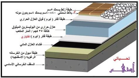 مهندس عبدالغني الجند On Twitter Diary2015 Falharthi Abusulayman