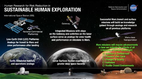 Human Research Program | Glenn Research Center | NASA