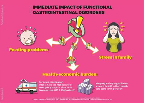 The Impact Of Early Life Nutrition On Gut Health Danone Research And Innovation