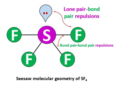 Sf4 Lewis Structure Molecular Geometry Bond Angle Hybridization